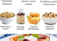 Завтрак для мамы: 5 отличных идей для начала весеннего праздника